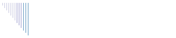 Festwochenende